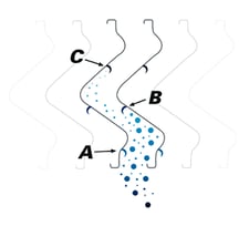 misteliminatros-diagram