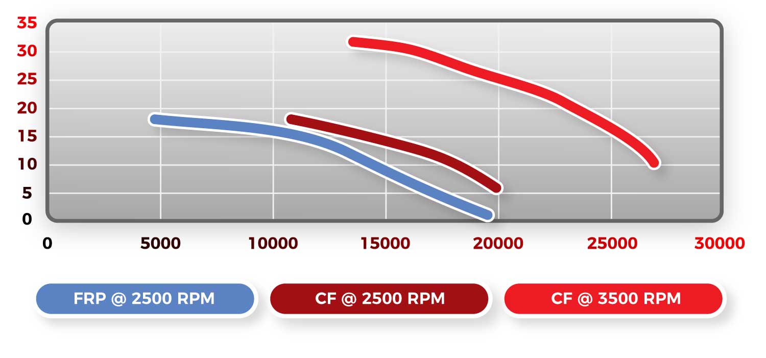 Chart Club 2550