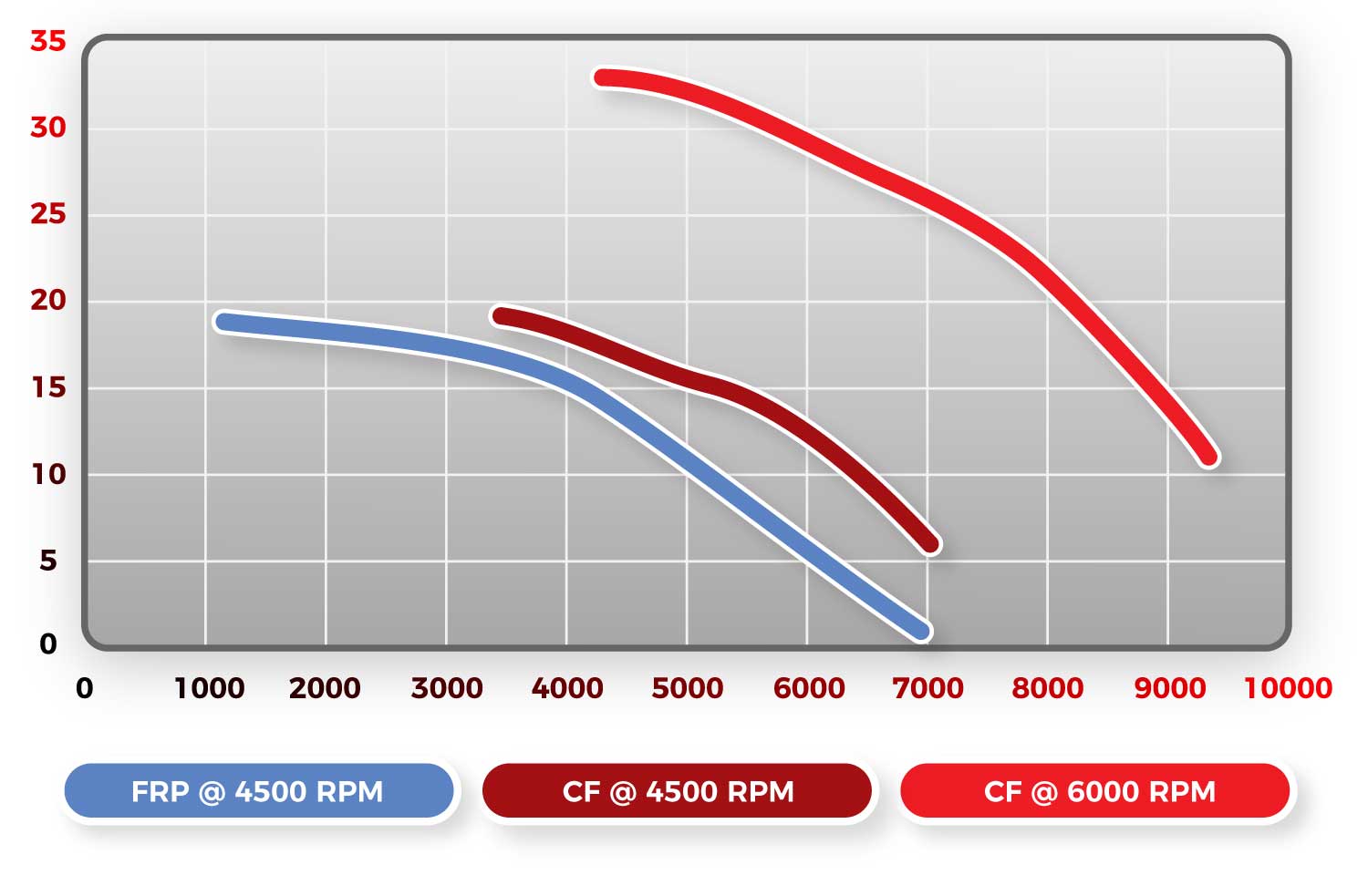 chart-club-1500